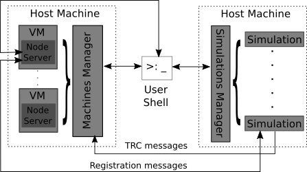 Overall architecture